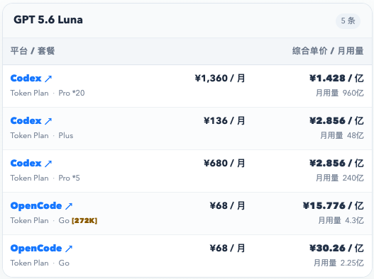 GPT 5.6 Luna 订阅额度与价格对比,截图于2026-09-07